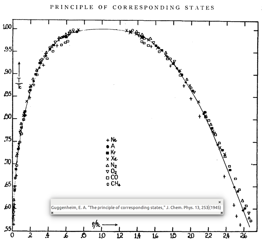 liquid-gas transition