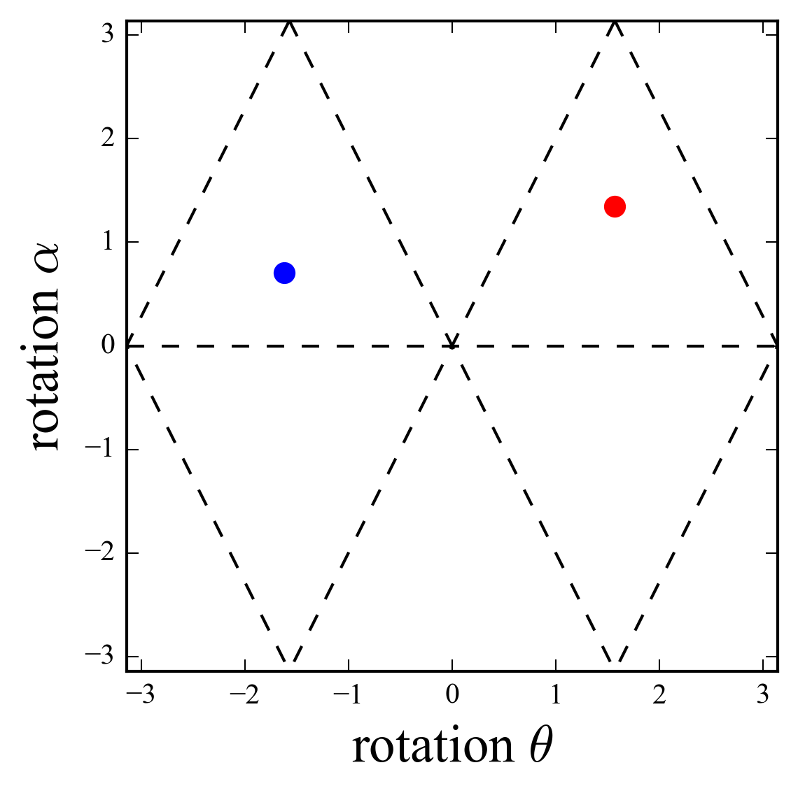 quantum walk topology