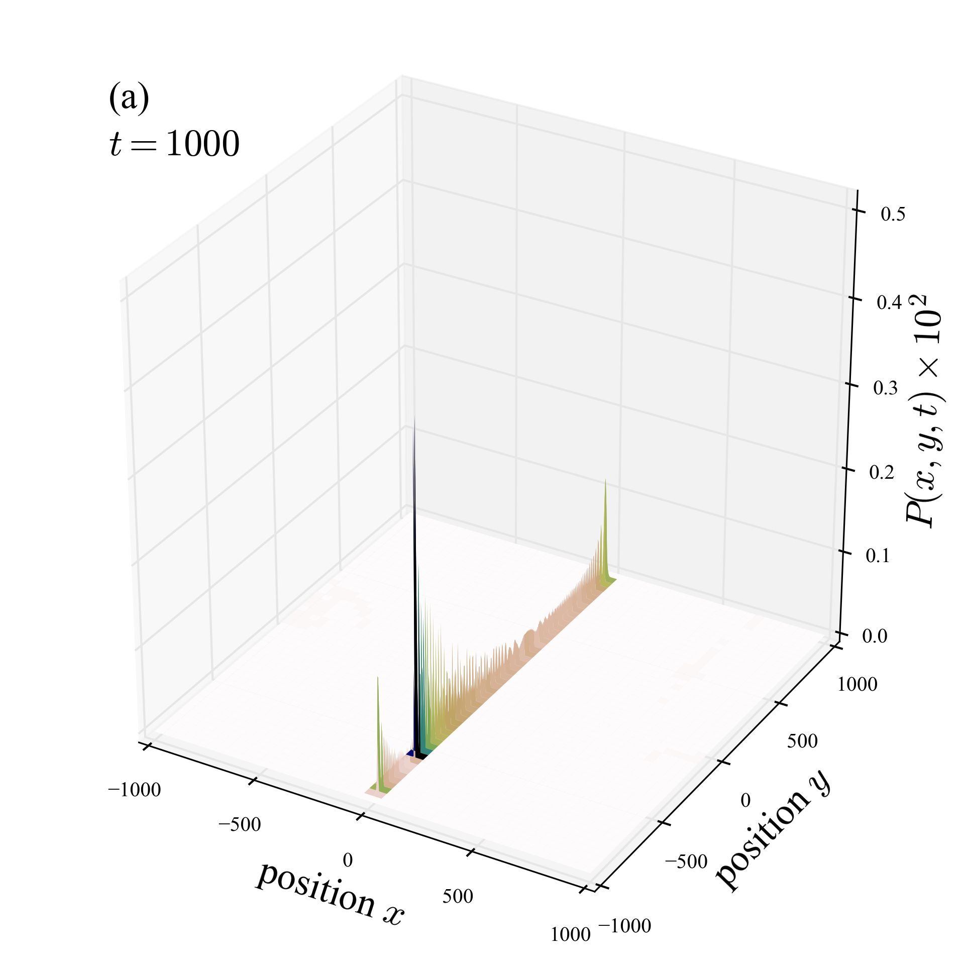 free walk on the edge