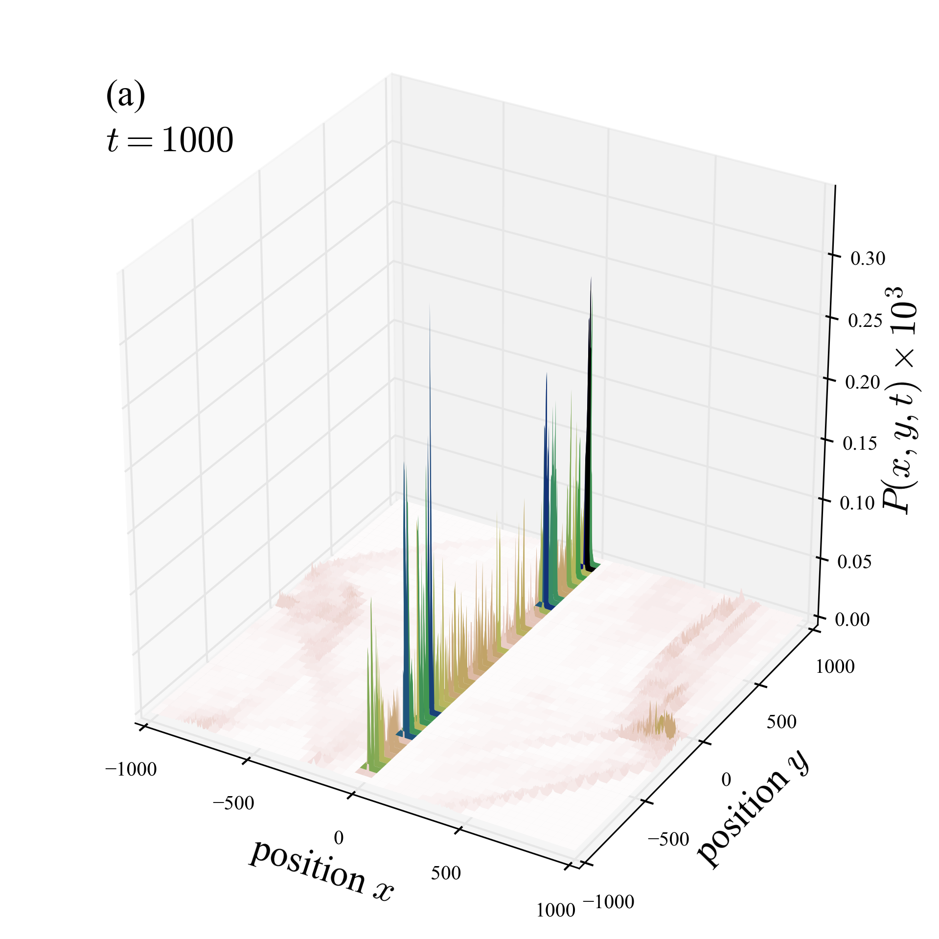 random walk on the edge