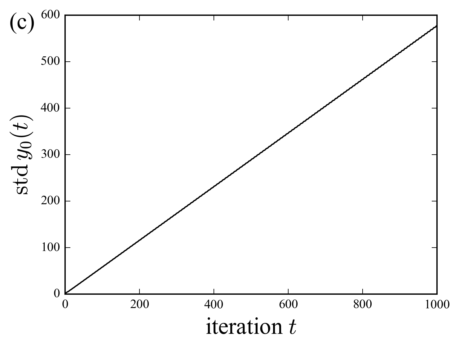 free walk on the edge