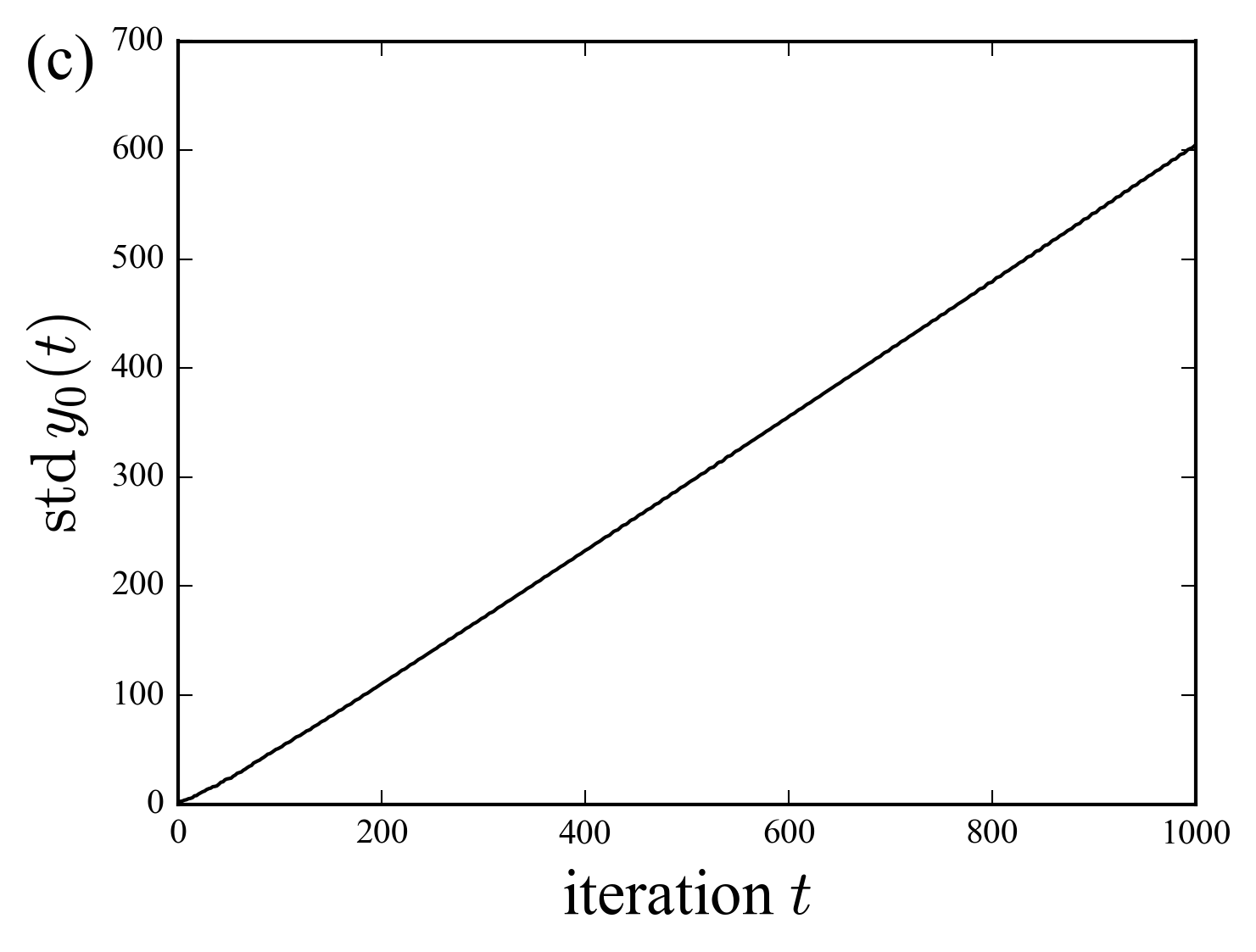 random walk on the edge
