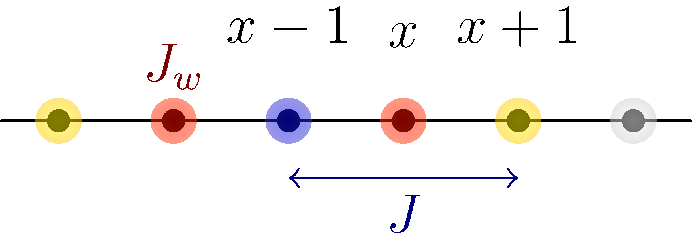 spin chain and walker