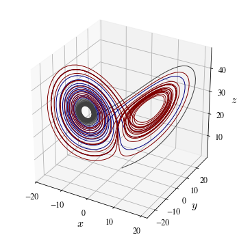 Lorenz attractor