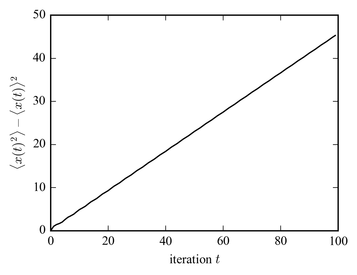 Hadamard quantum walk: width