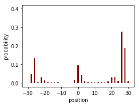 topological edge state